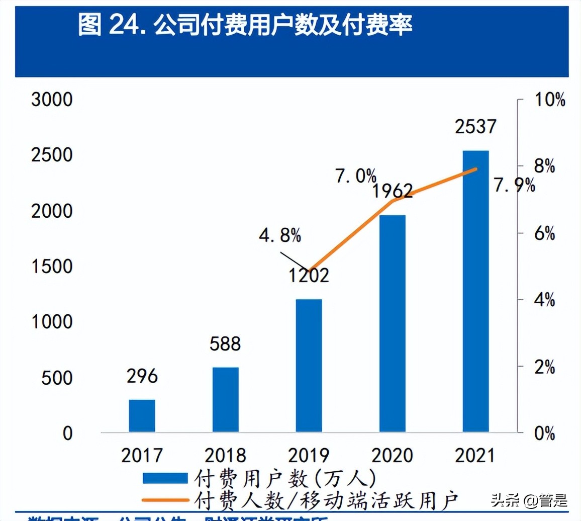 金山办公研究报告：G端为基，C端腾飞，B端远望