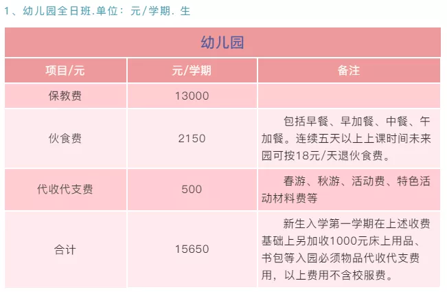 最高超过11万/年！江门9所学校2022年招生收费标准出炉