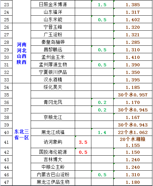 预警：猪价“一地猪毛”，蛋价跌破4元，玉米疯狂大跌！元凶是谁