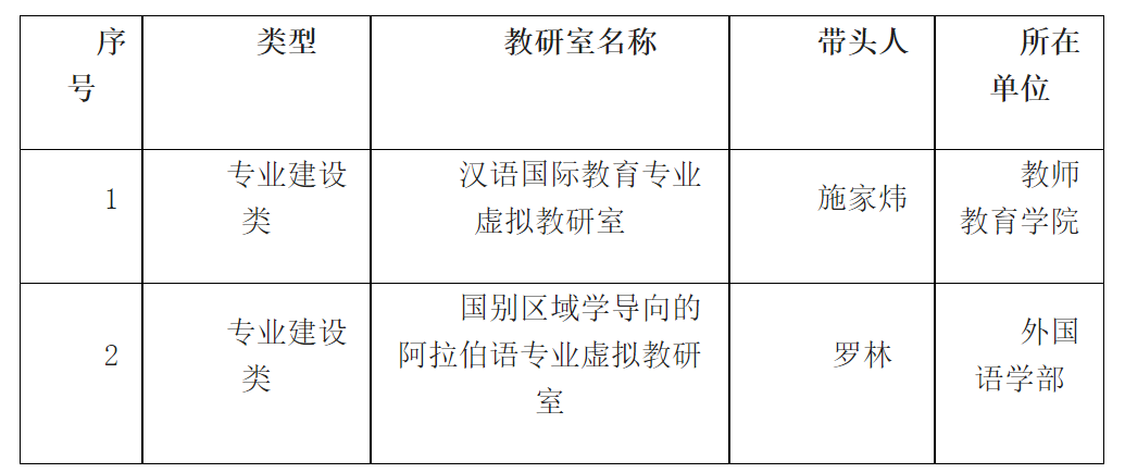 短短半年，北京这所高校8次“上榜”教育部名单，创下国内首个！
