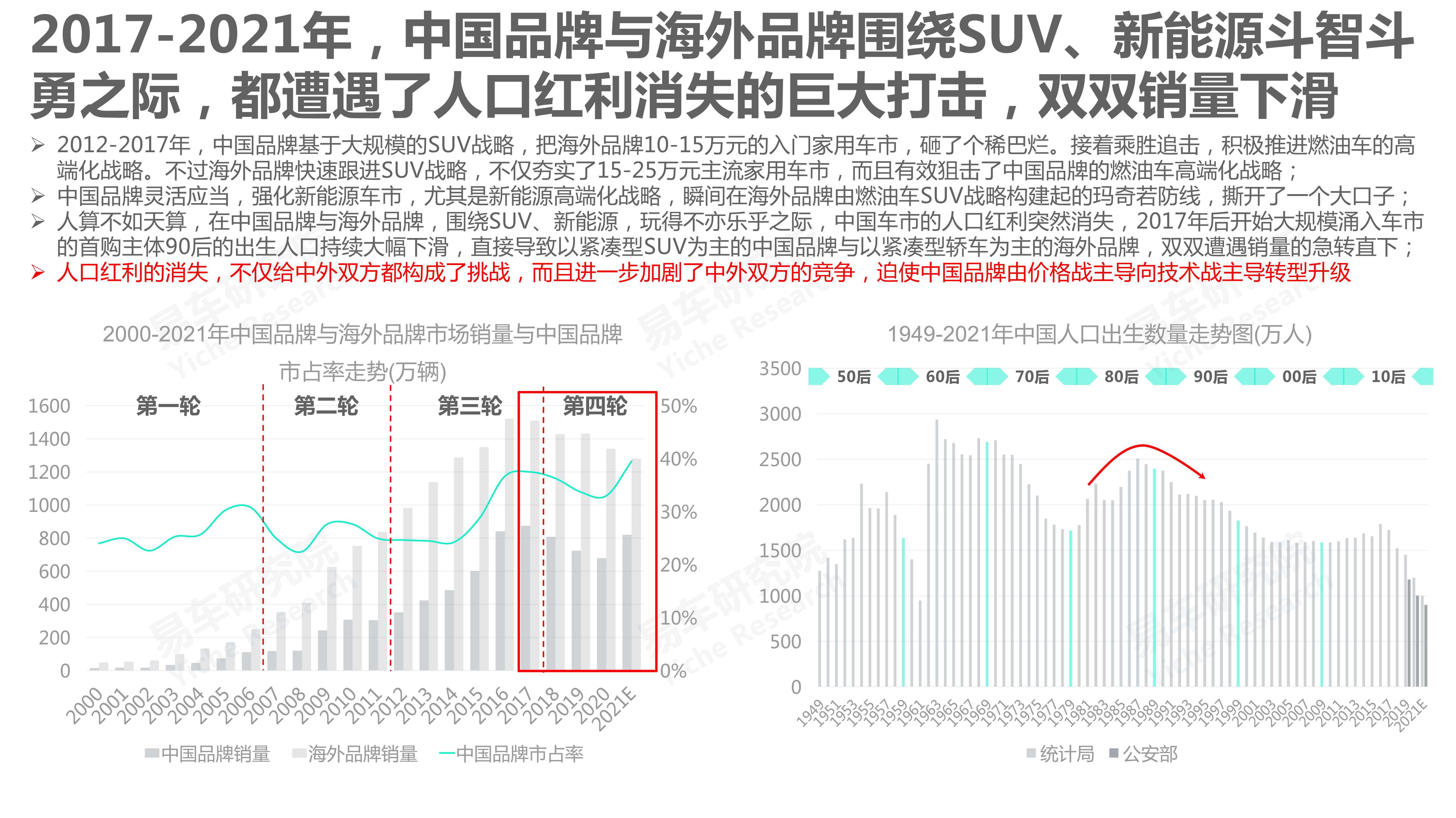 中国汽车品牌洞察报告（2022版）：国产市占率将突破50%