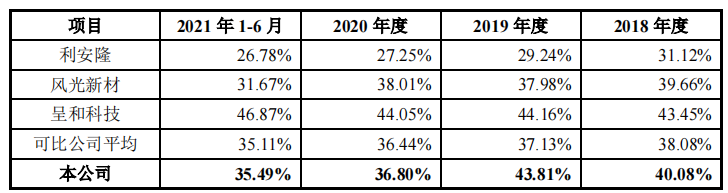 鼎际得客户集中，2020年增收反降利，毛利率大幅下滑