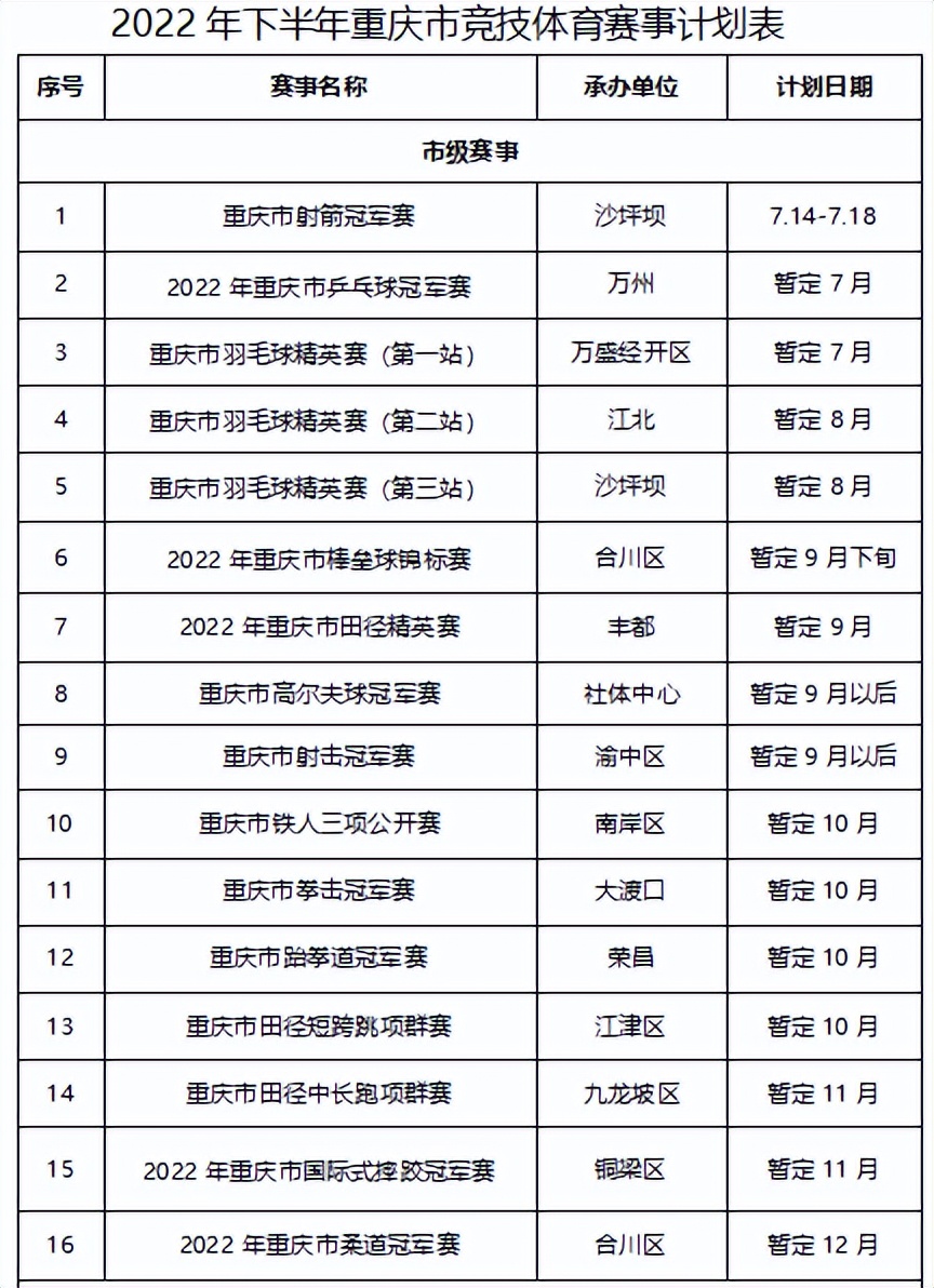 排球社团活动计划表(重庆市2022年下半年体育赛事活动计划表出炉 重马预计下半年开跑)