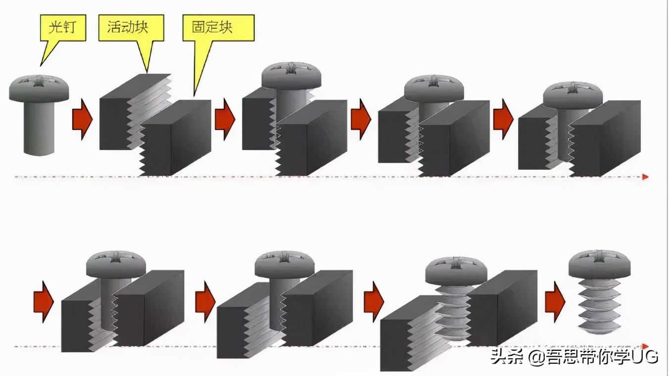 图文结合专业解释，一文带你了解螺丝的全部知识点