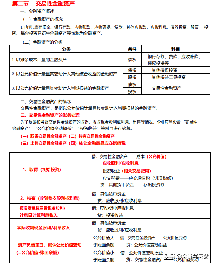 别再浪费精力看课本了！2022初级会计两科86页核心笔记，15天搞定
