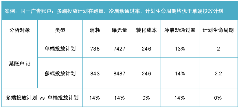 「五一加速度游戏专场」 游戏行业五一投放策略概览