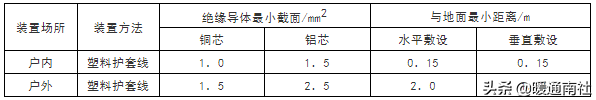 常用电线电缆规格及安全载流量