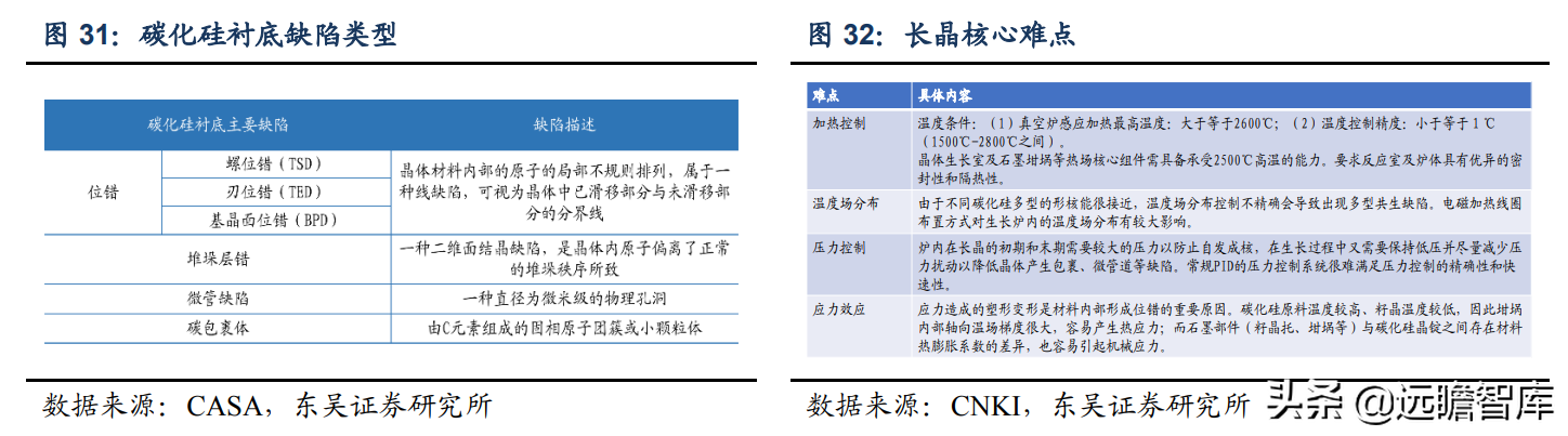 半导体：从 wolfspeed 发展看碳化硅国产化，国产厂商的成长路径
