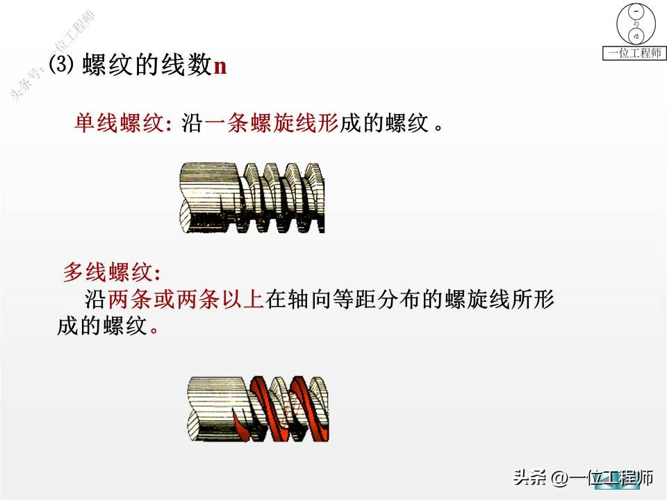 螺纹、标准件和常用件，58页内容介绍规定画法，值得保存学习