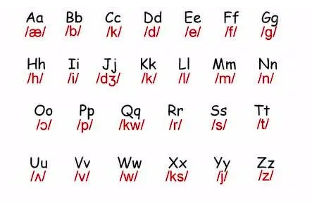 26個英語字母快速學怎麼讀 26個英文字母大小寫表-世界十大之最