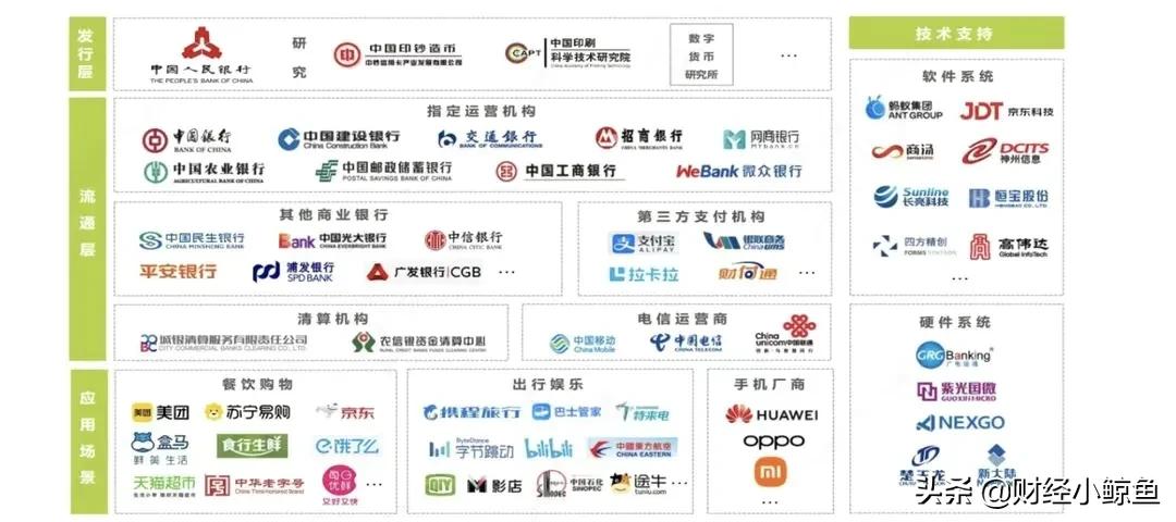 热门板块解读—数字货币