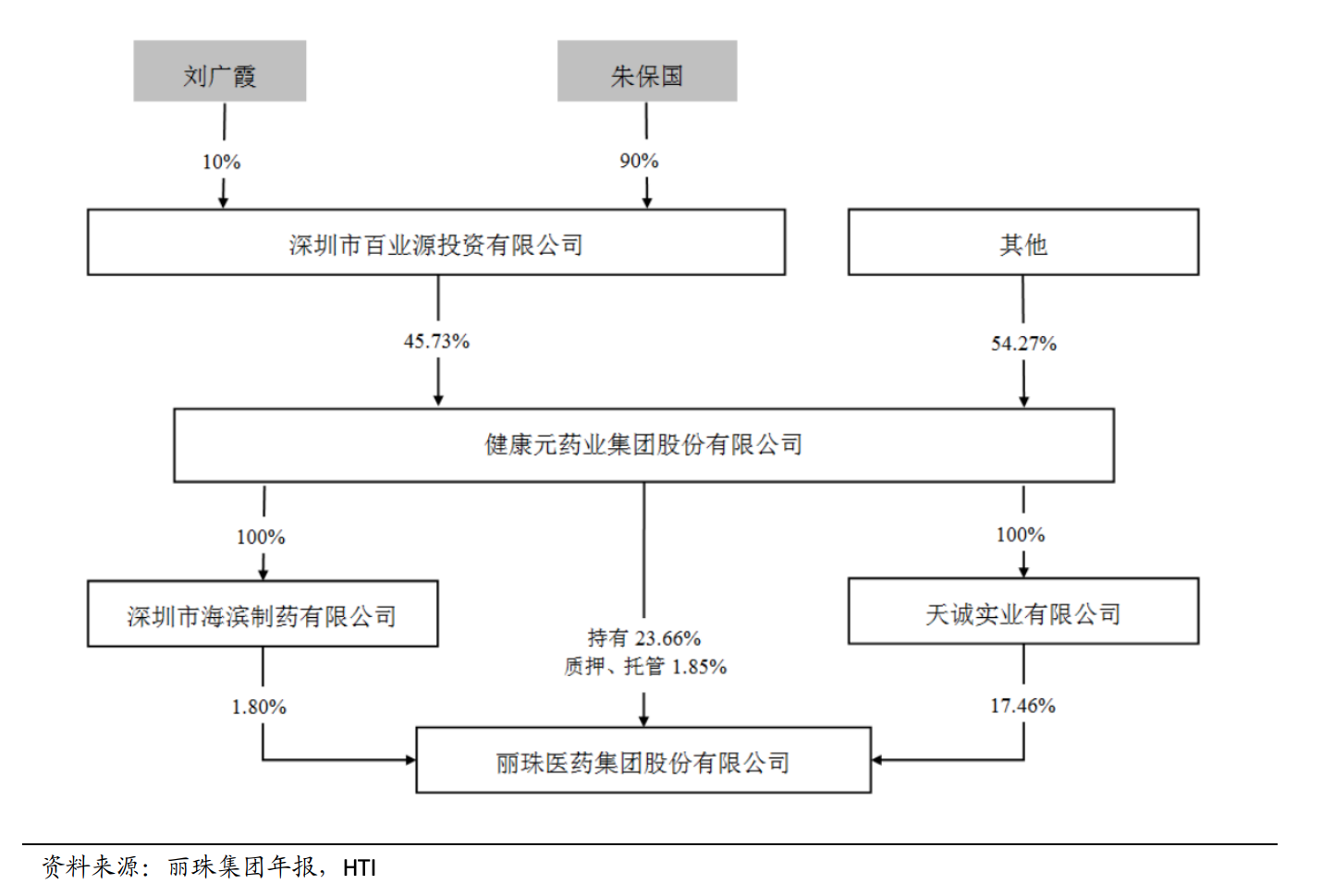 足够便宜，高瓴资本坚定持有，丽珠集团，预期差极大的低位小龙头