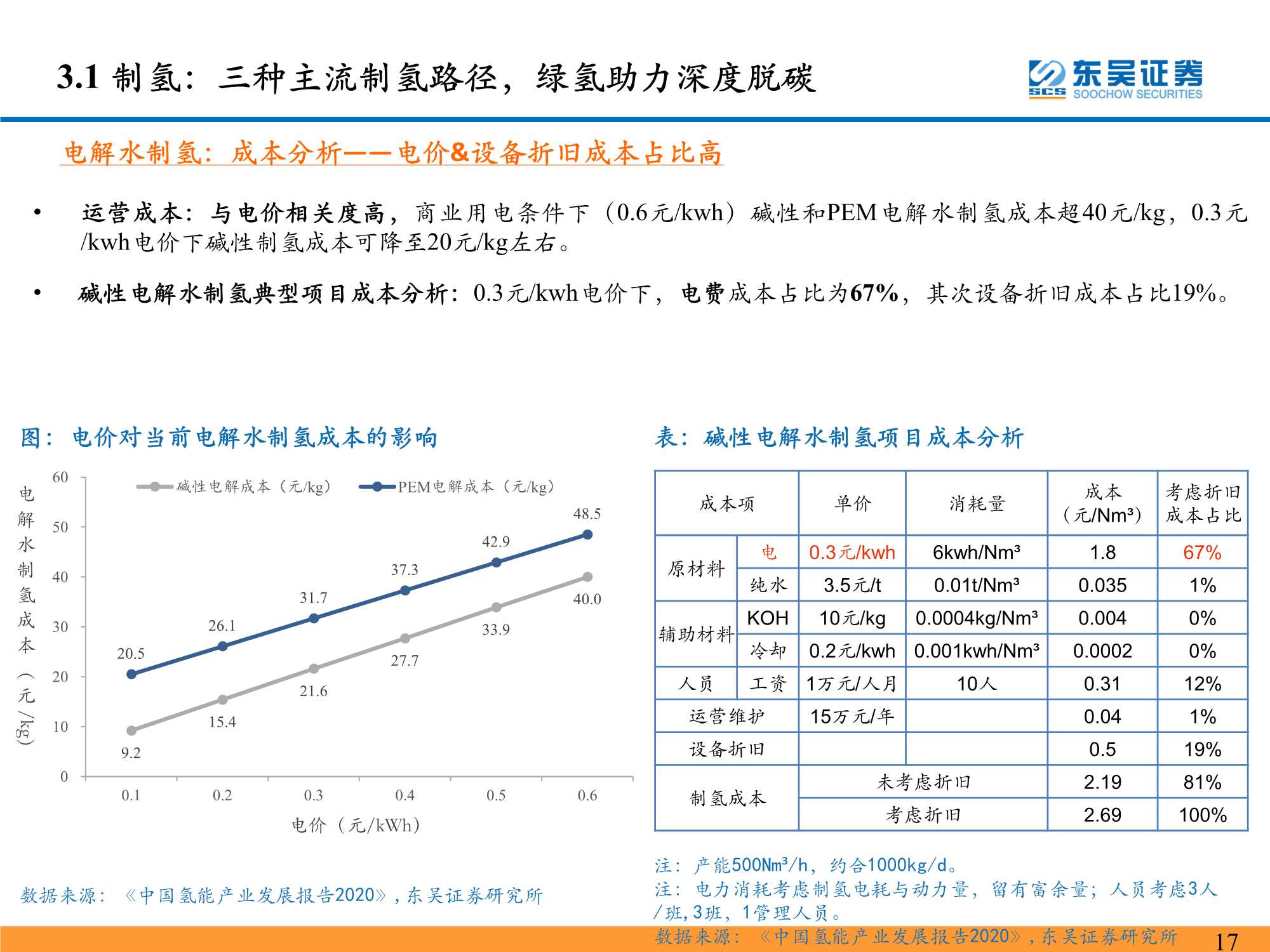 氢能系列研究一：氢能源产业链分析