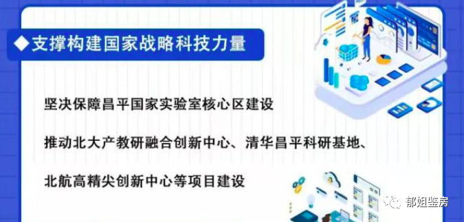 郁姐鉴房｜昌平拟供地块实探：未来科学城五朵金花，有哪些亮点？