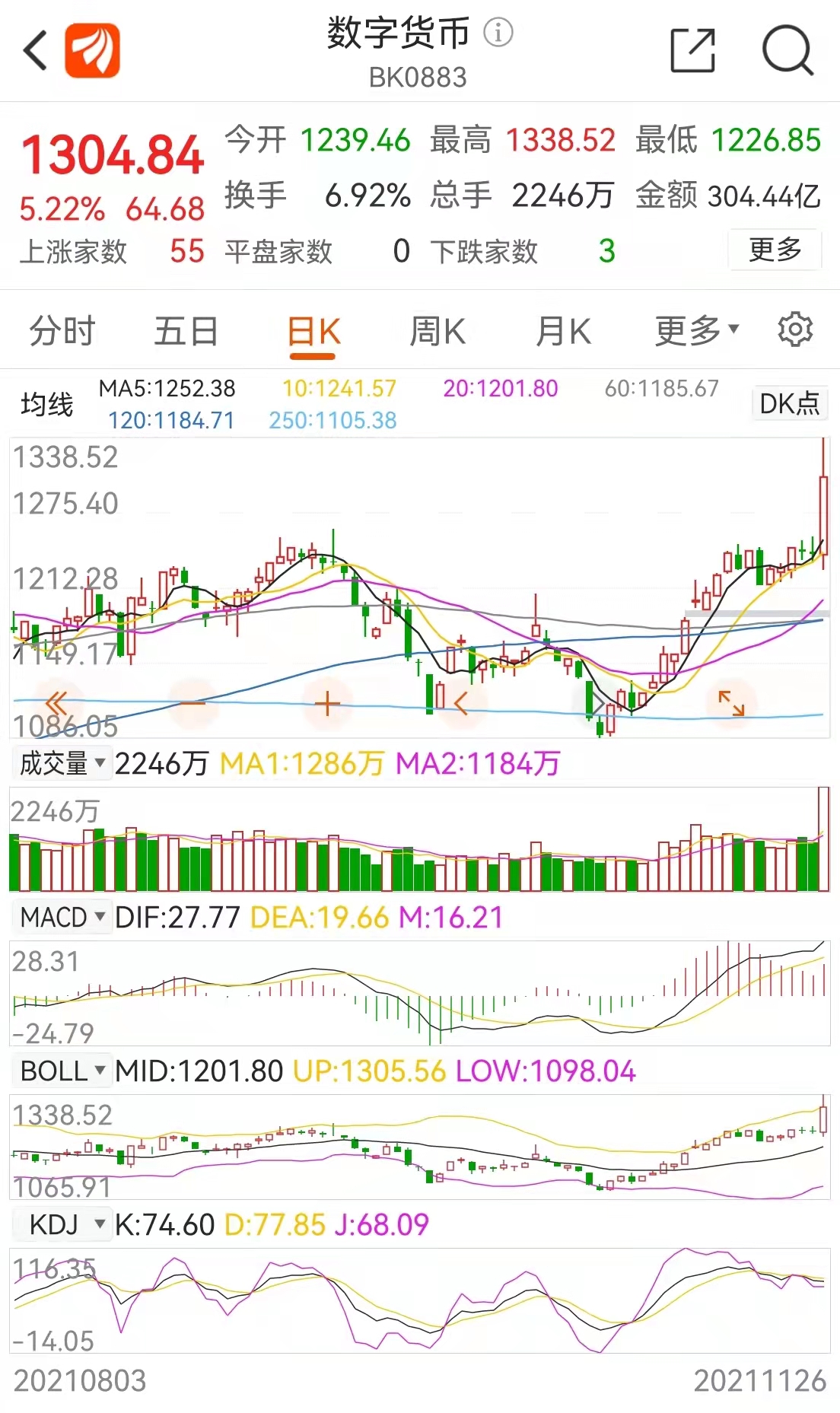央行数字货币是什么？一文带你读懂未来改变我们生活的数字货币