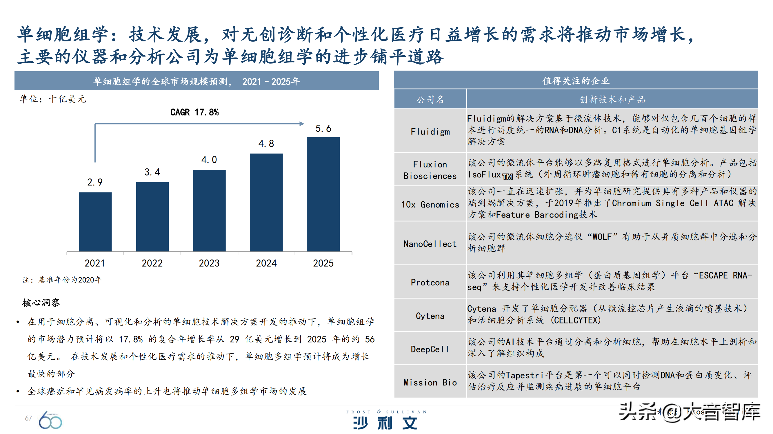 前沿技术探究：《引领全球增长的60大技术》