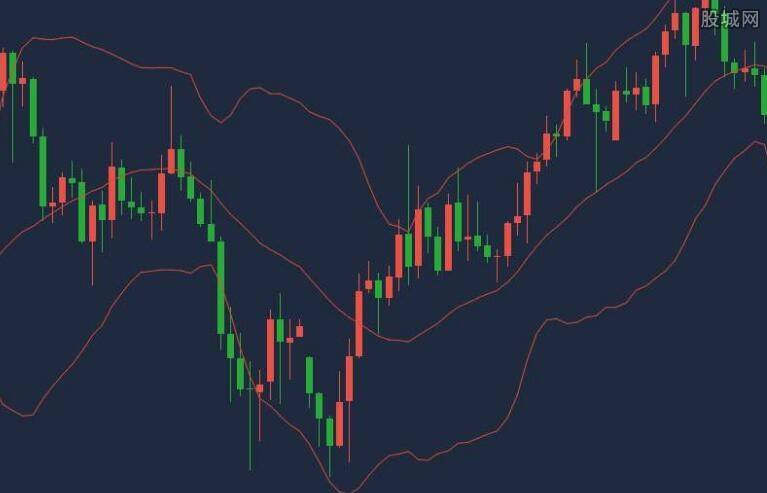 股市修炼场：看懂布林线抓中线起爆点，资金出入的影响你懂吗？
