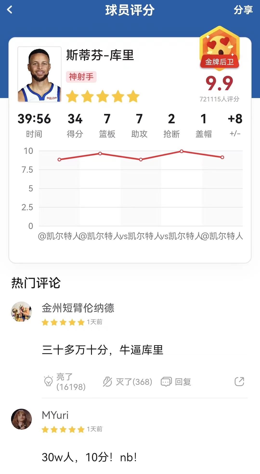 篮球比赛计分系统多少钱(不可思议！超72万人为库里打分，9.9分前所未有，前30万人打满分)