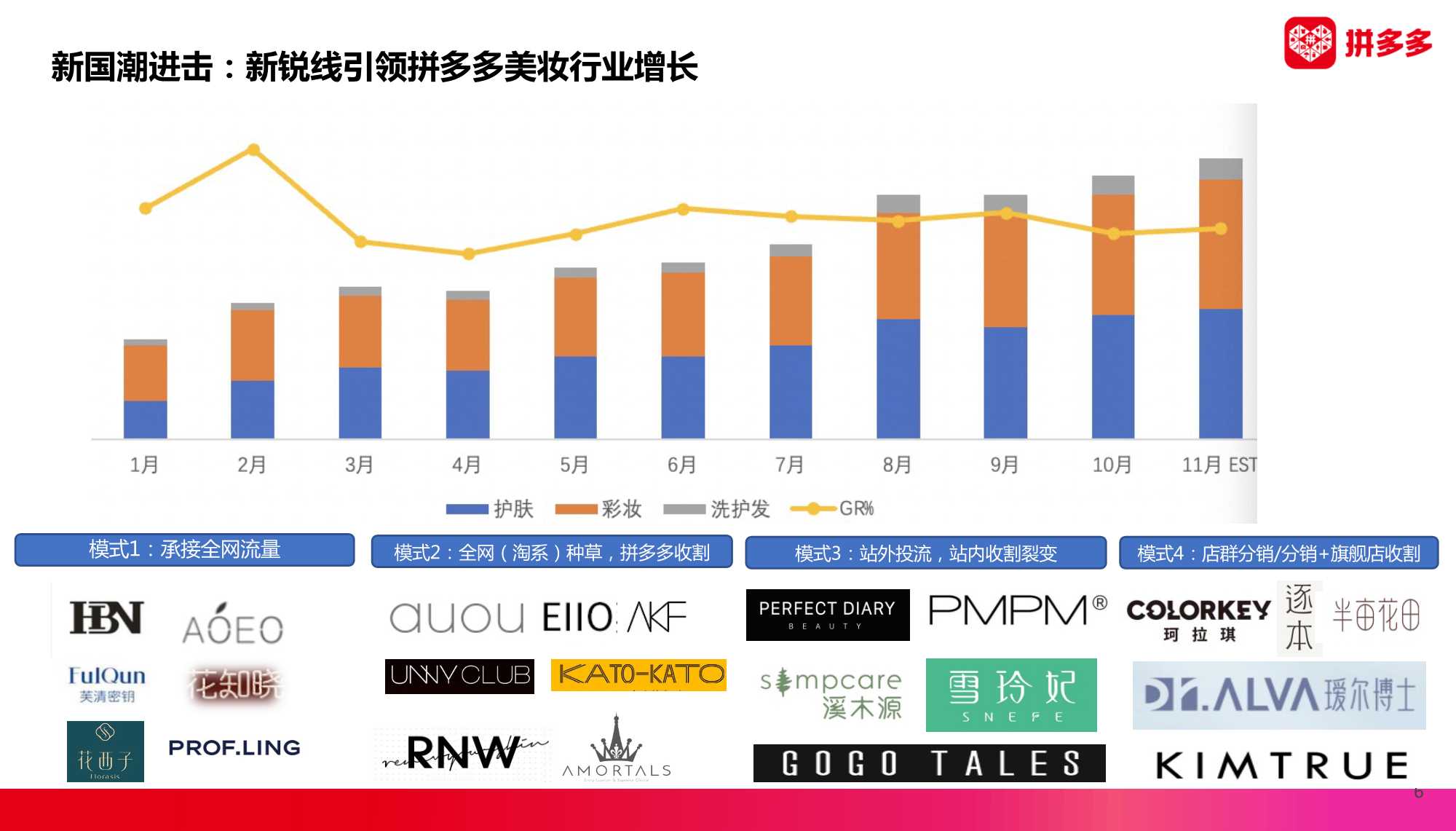 2022拼多多美妆类目趋势洞察与直播最新玩法（暨春季商家大会）