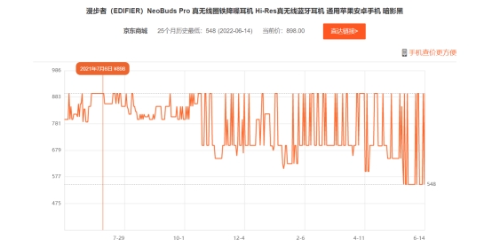 记一次618的愉快购物体验——漫步者NeoBuds Pro