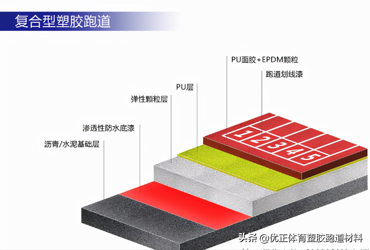 EPDM塑胶跑道弹性颗粒