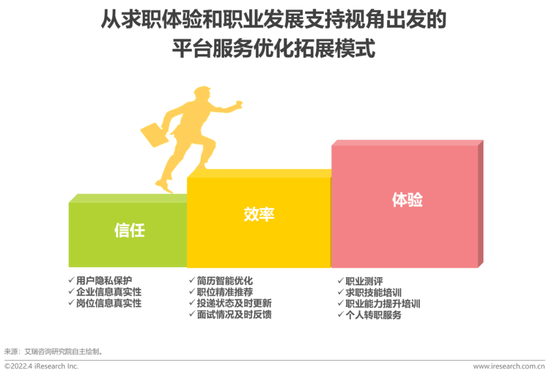 2022年中国网络招聘市场发展研究报告