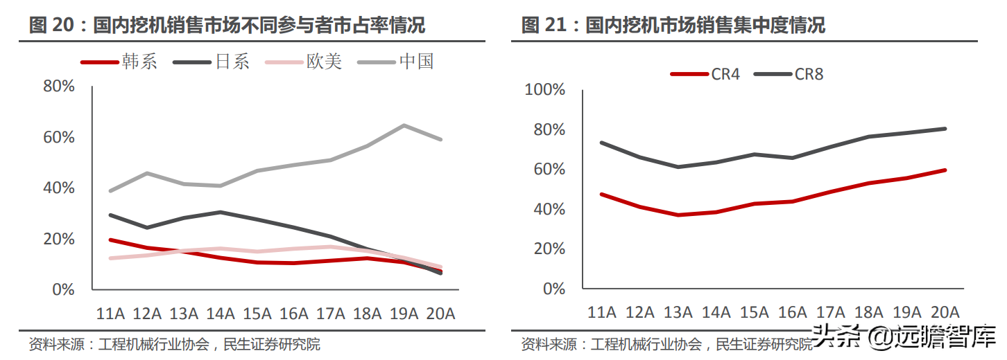 挖机，回顾2021，展望2022：国内市场有望回暖，海外市场有望突破