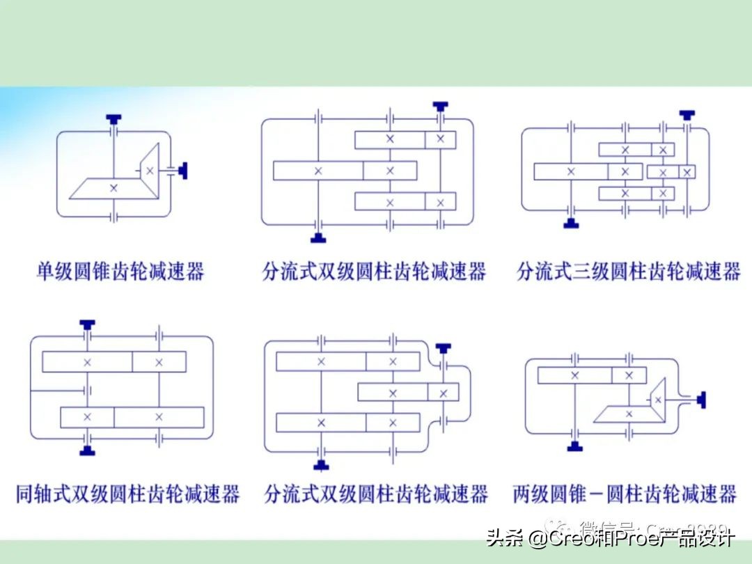 齿轮箱原理和维修