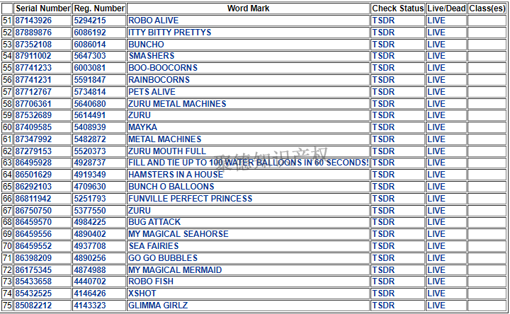 Robo Fish换律所代理！预计150家被封，玩具卖家快自查