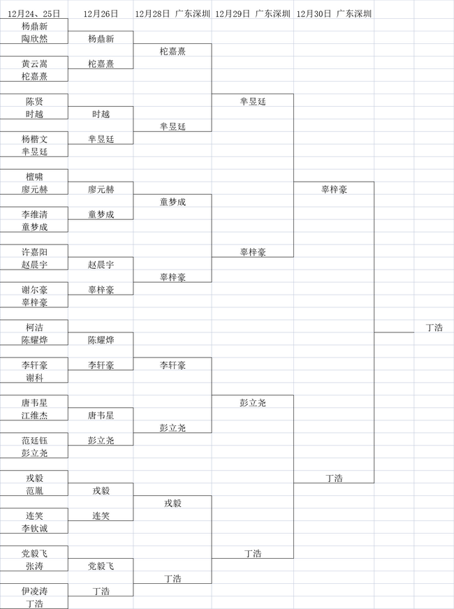 2021年香港围棋世界杯(2021最后一战：决赛完胜辜梓豪丁浩加冕“大棋士”)