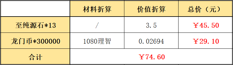 明日方舟：“三周年庆典”周年组合包氪金指南