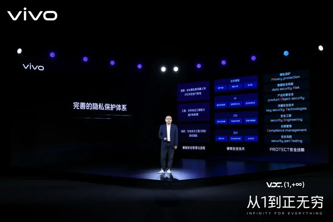 vivo隐私安全“三度”：高度，深度与温度