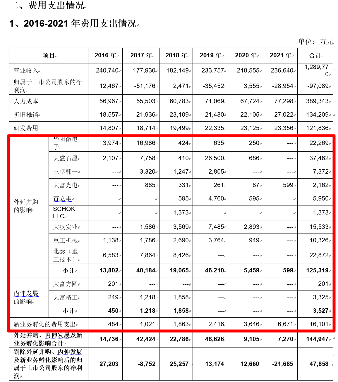 大富科技：做智能制造领域的长期主义者