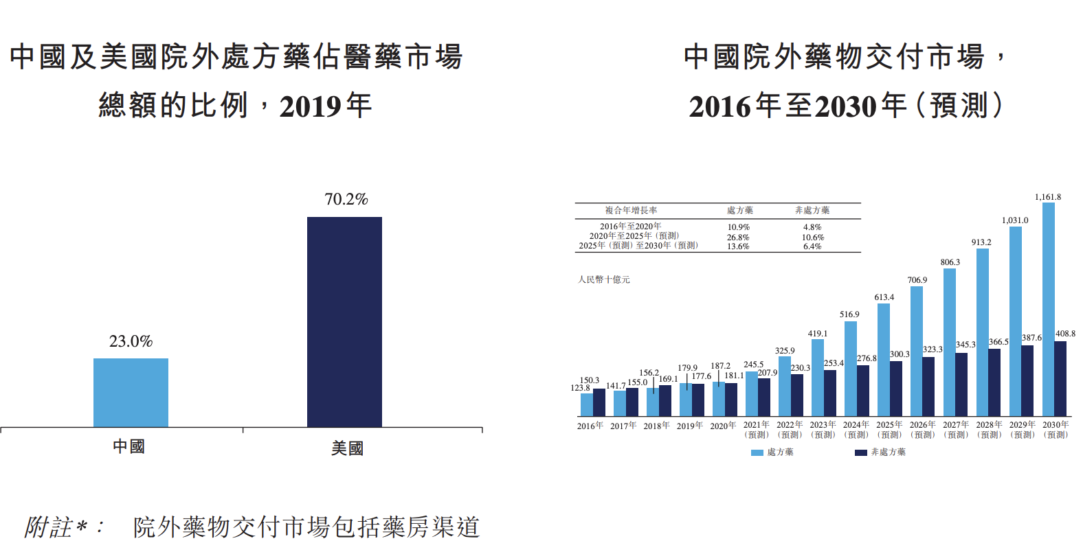 圆心科技再求上市：亏损金额飙升，研发费用率低于2%，如何突围？