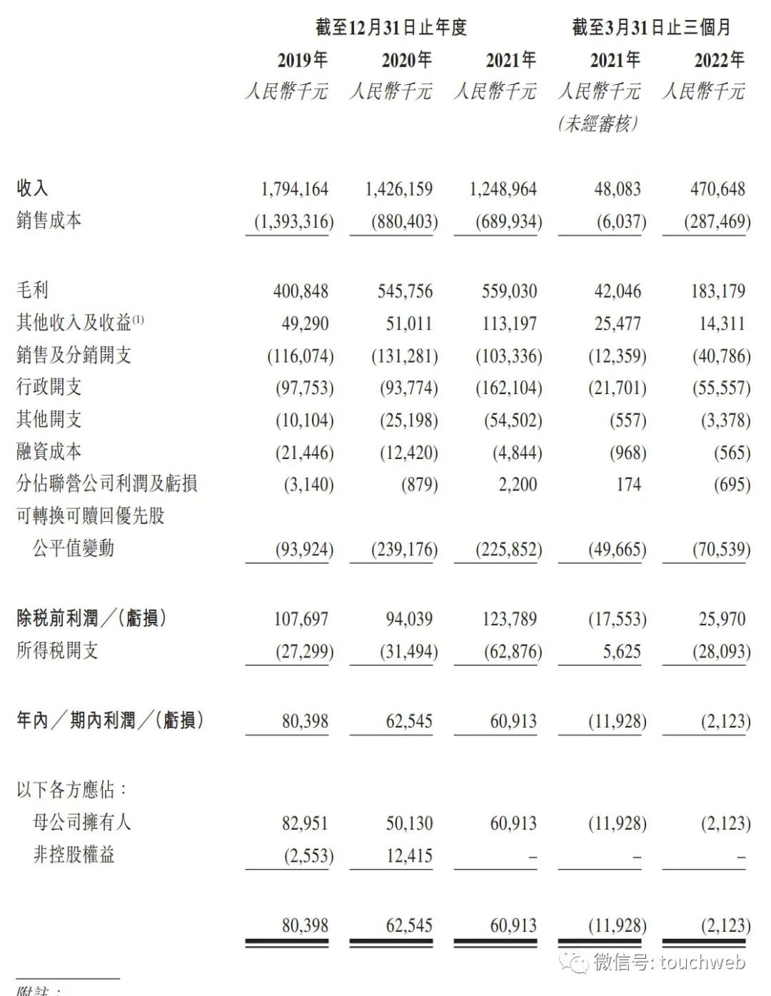 柠萌影视通过聆讯：年营收12亿 腾讯与芒果文创是股东