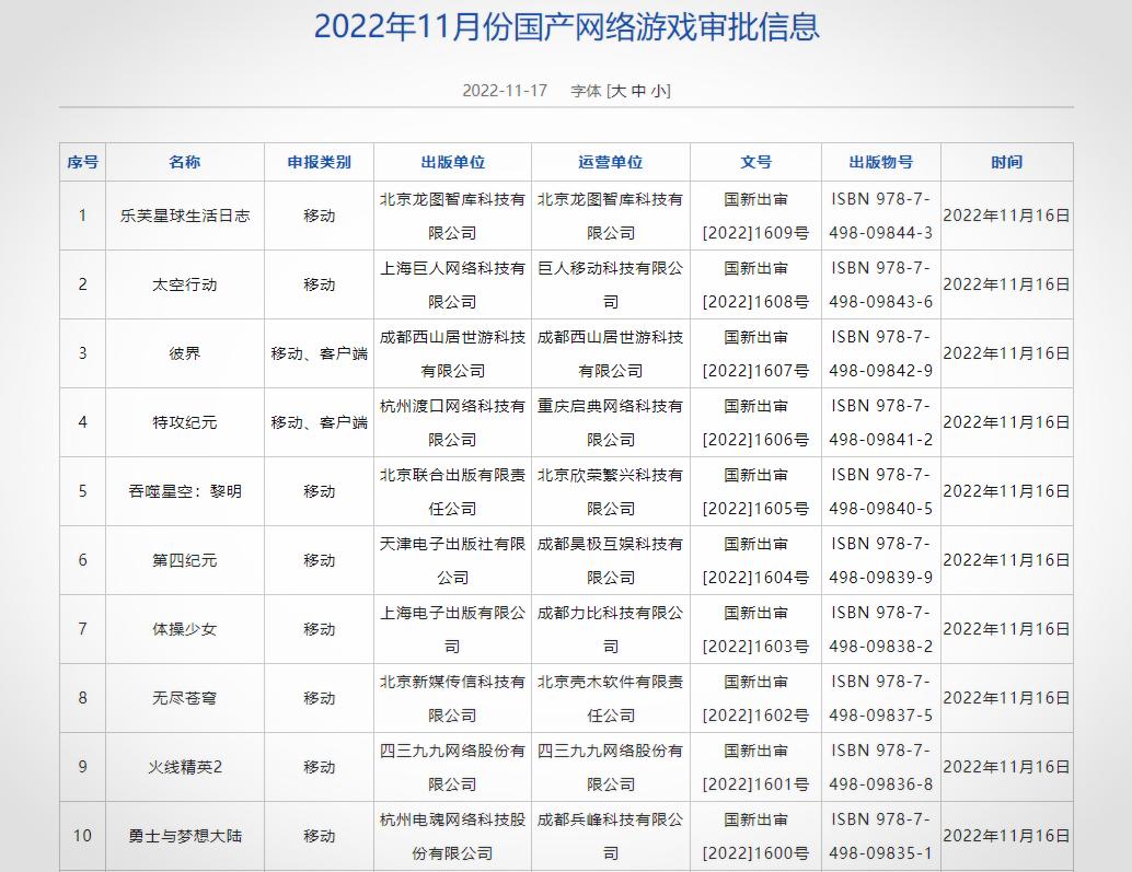 2022年11月份的游戏版号放出，看看有没有你关心的？