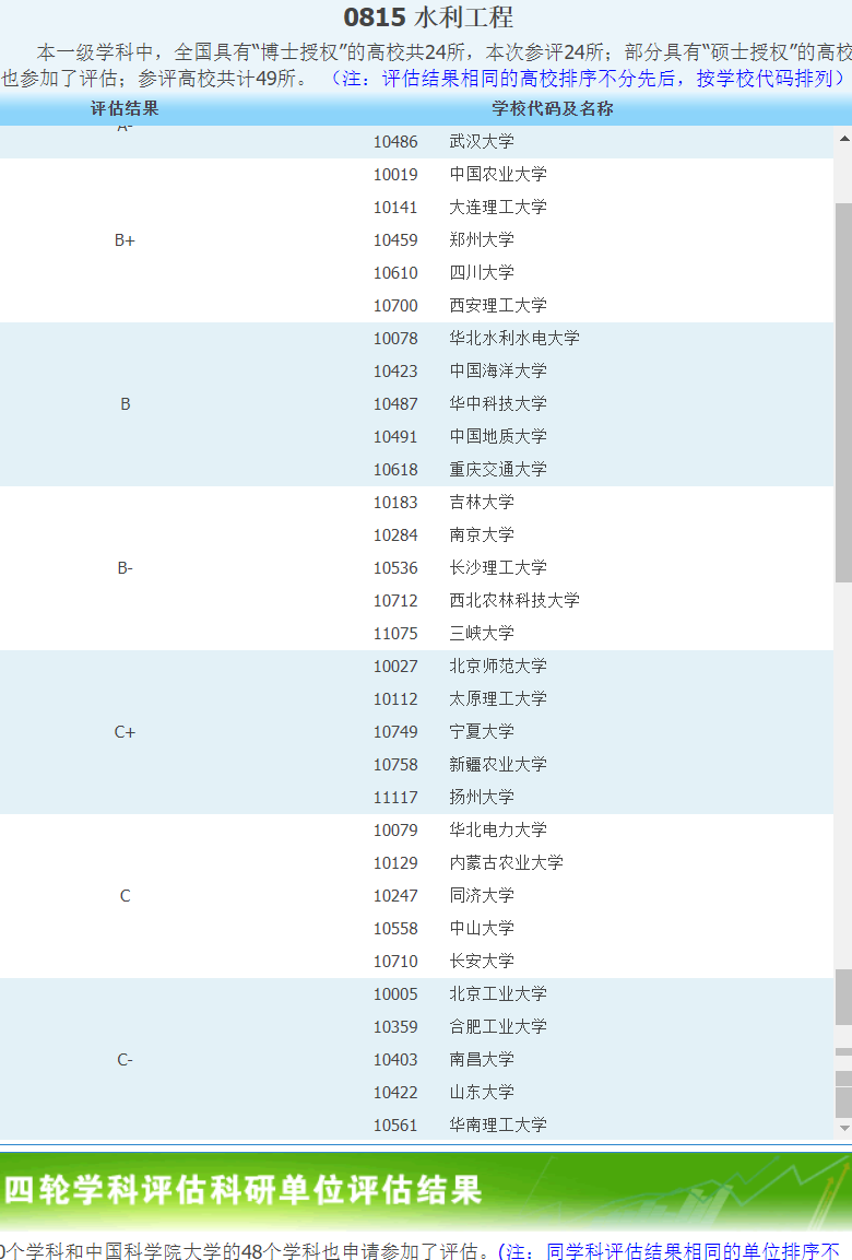 育才365专业讲解：地下水科学工程、水文水资源工程、土地资源