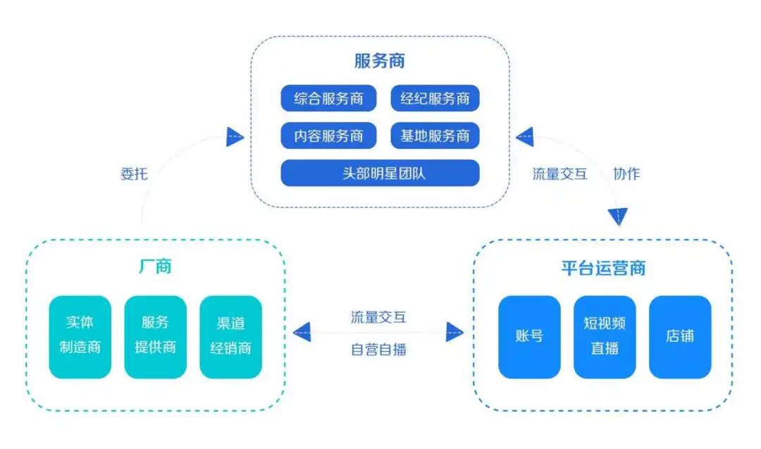 累计直播超30万小时后，五位头部DP聊了聊抖音电商的增长方法论
