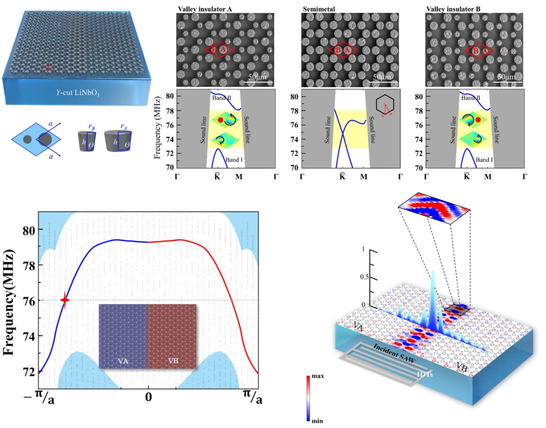 Nat.Commun.｜南京大学陈延峰/卢明辉/余思远团队新进展