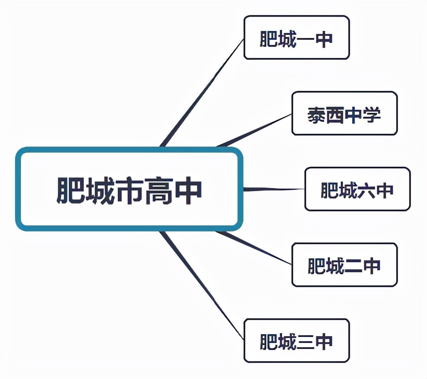泰安都有哪些高中学校？你想知道的信息在这里