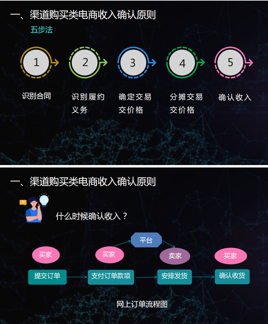 马上6.18了，电商会计收藏备用：2022电商企业会计账务处理全流程