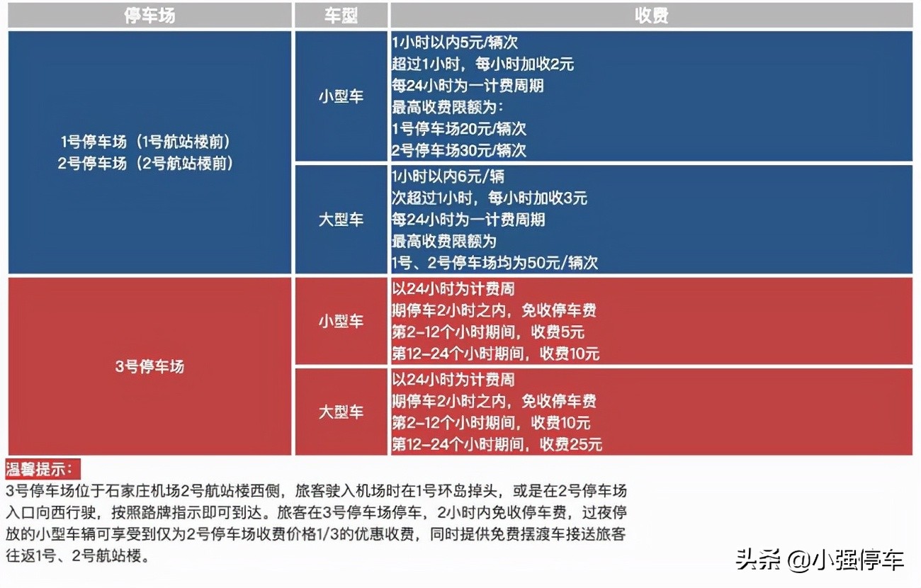 石家庄正定机场停车场收费标准2022，正定机场停车费多少钱一天？