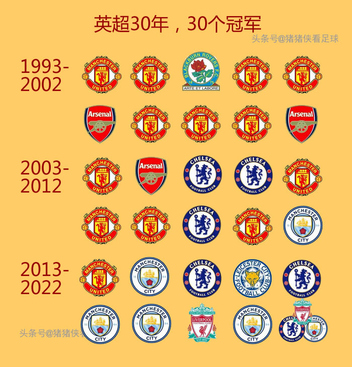 英超多少年一次（英超30年格局的历史）-趣拿体育