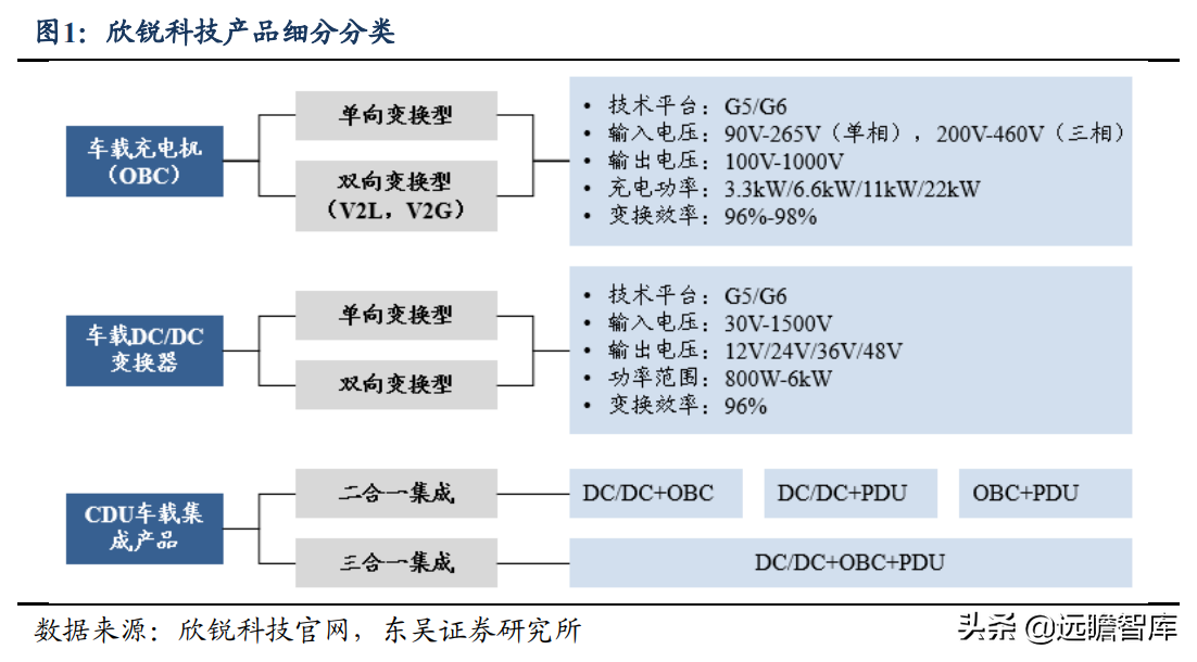 碳化硅电源方案行业领先，欣锐科技：多款新车型配套市场打开