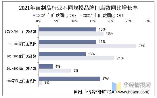 2021年中国卤制品（卤味）行业现状及发展趋势分析「图」