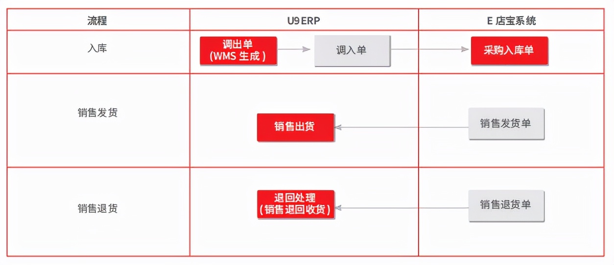 用友U9+阿米巴+BA打造乖宝集团大供应链运营平台