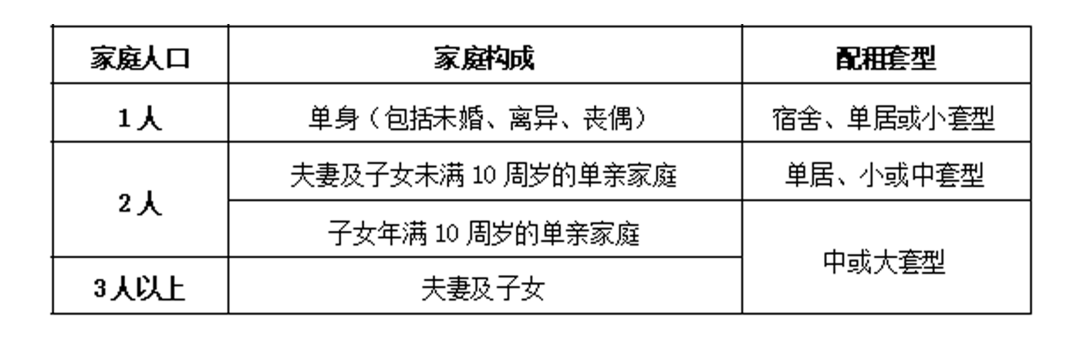 石景山经济适用房(268套！石景山2022年公租房快速配租开始)