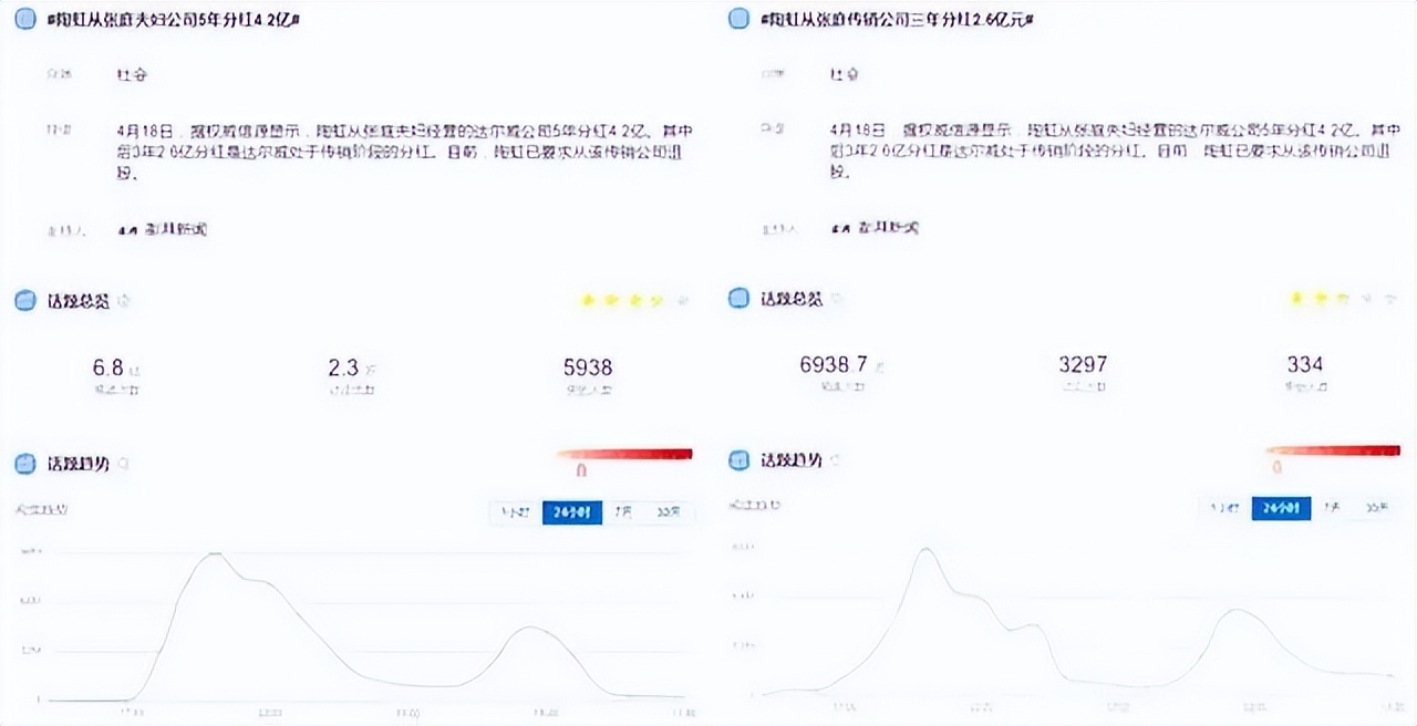 3年暴赚2.6亿，名下30家公司！陶虹徐峥资本版图，不输张庭夫妇