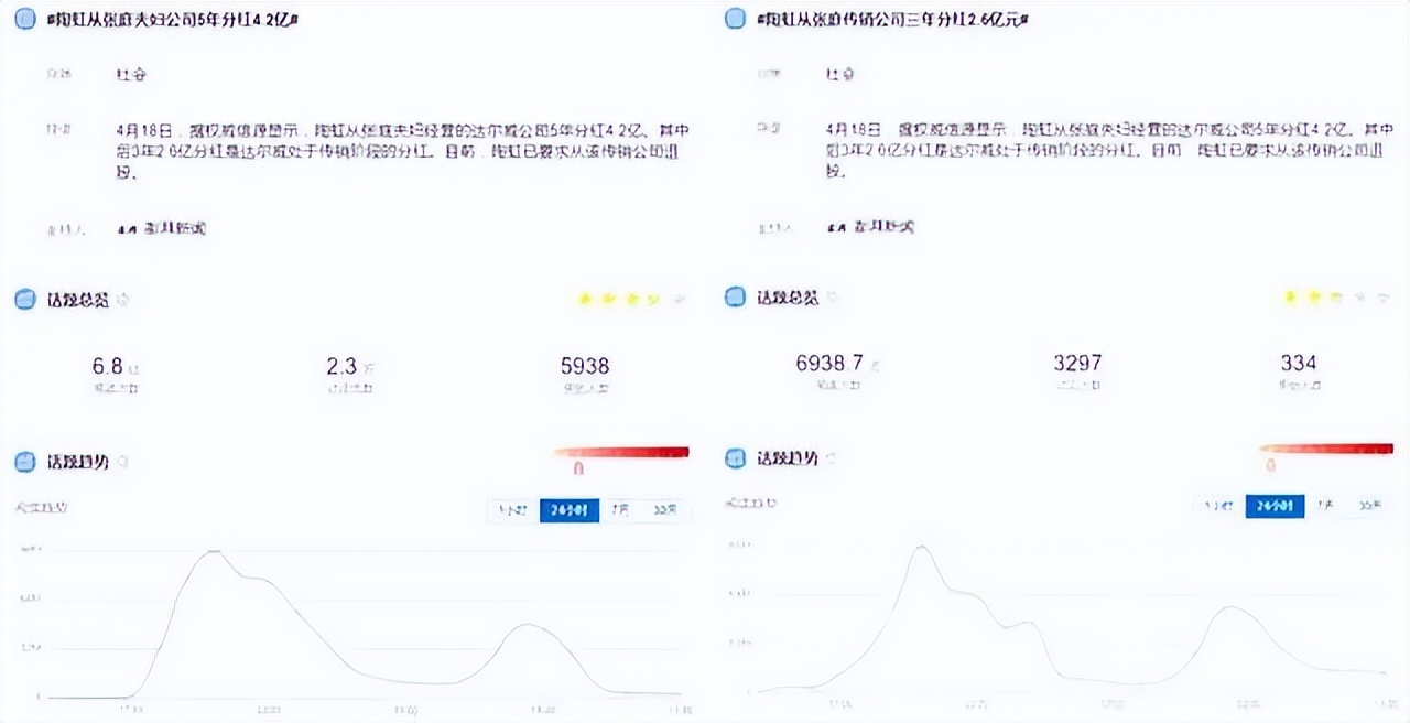 3年暴赚2.6亿，名下30家公司！陶虹徐峥资本版图，不输张庭夫妇