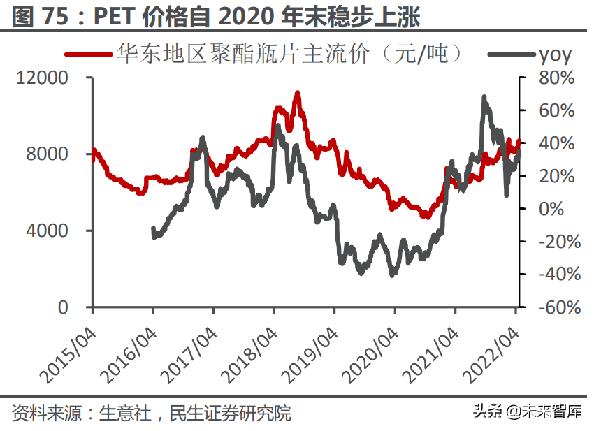 食品饮料行业专题研究：成本与定价，食饮企业如何穿越周期？
